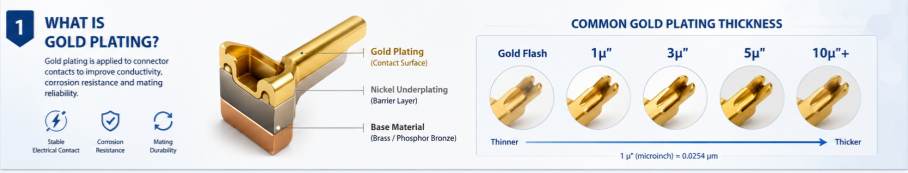 1787129900719433.jpg Gold plating thickness for electrical connectors.jpg