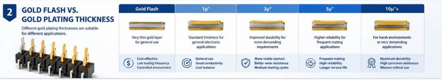 1787130034988236.jpg Plating Thickness Comparison.jpg